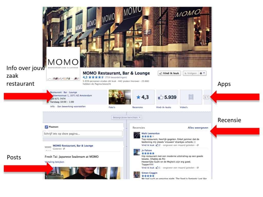 Facebook, marketing, bedrijfspagina, restaurants, Facebook restaurant, likes, apps, Facebook pagina promoten
